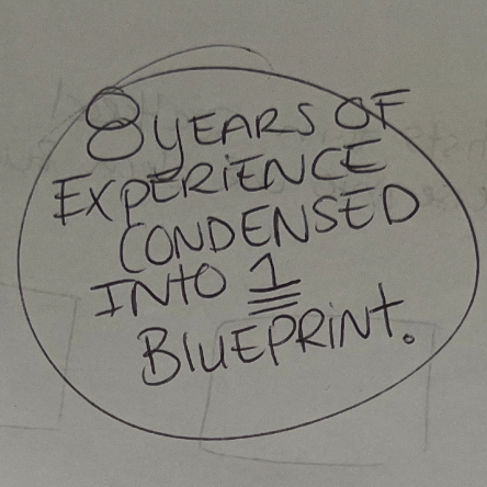 Handwritten note: 8 years of experience condensed into one blueprint.